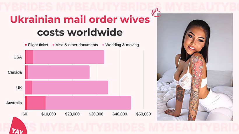 mail order norwegian brides