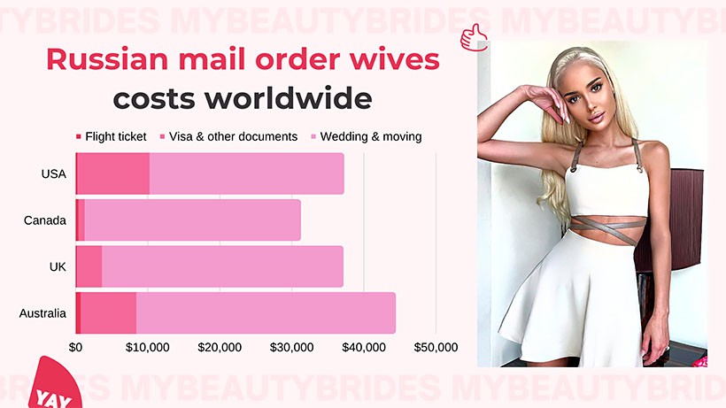 russian brides mail order